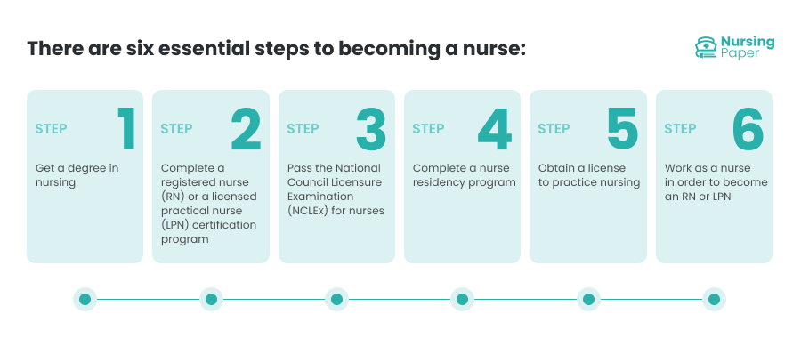 steps to becoming a nurse